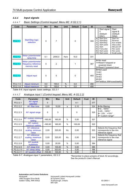 NXS Form 63-2600, Users Manual, Technical Data - CONTROL ...