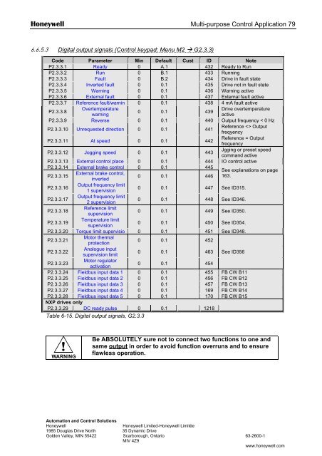 NXS Form 63-2600, Users Manual, Technical Data - CONTROL ...