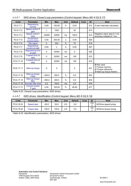 NXS Form 63-2600, Users Manual, Technical Data - CONTROL ...