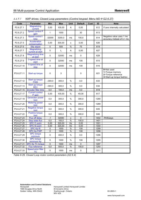 NXS Form 63-2600, Users Manual, Technical Data - CONTROL ...