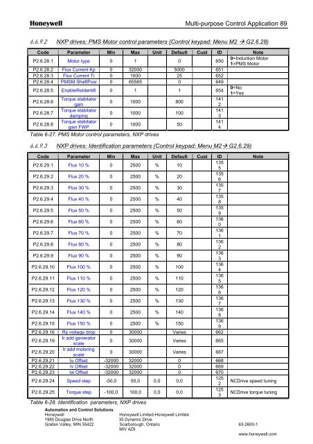 NXS Form 63-2600, Users Manual, Technical Data - CONTROL ...