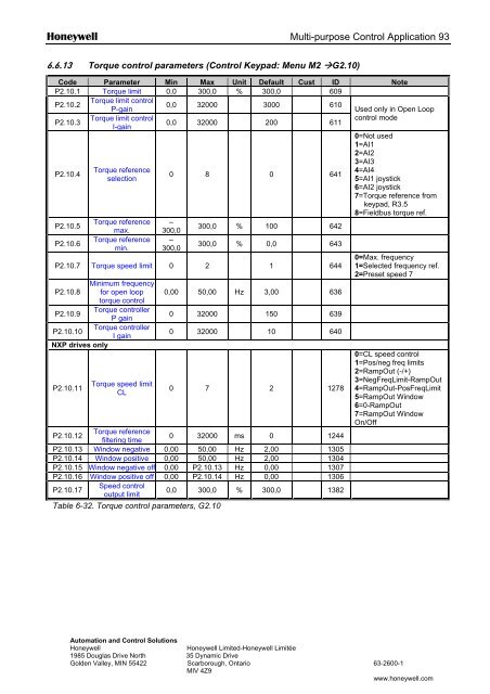 NXS Form 63-2600, Users Manual, Technical Data - CONTROL ...