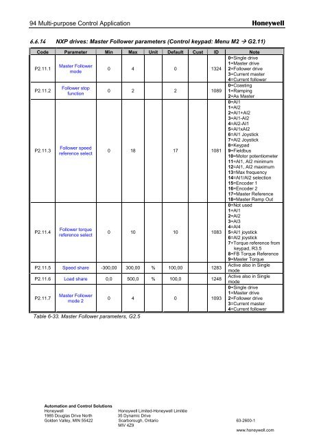 NXS Form 63-2600, Users Manual, Technical Data - CONTROL ...