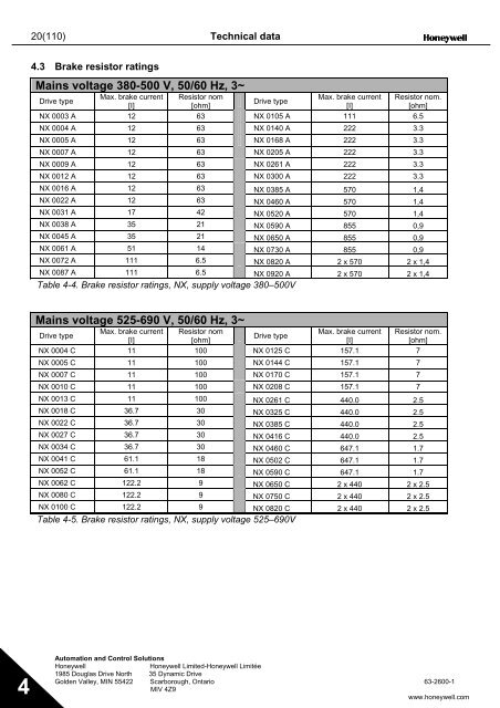 NXS Form 63-2600, Users Manual, Technical Data - CONTROL ...