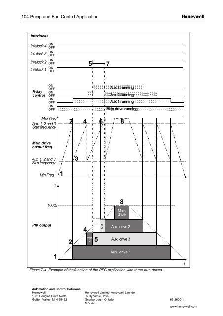 NXS Form 63-2600, Users Manual, Technical Data - CONTROL ...