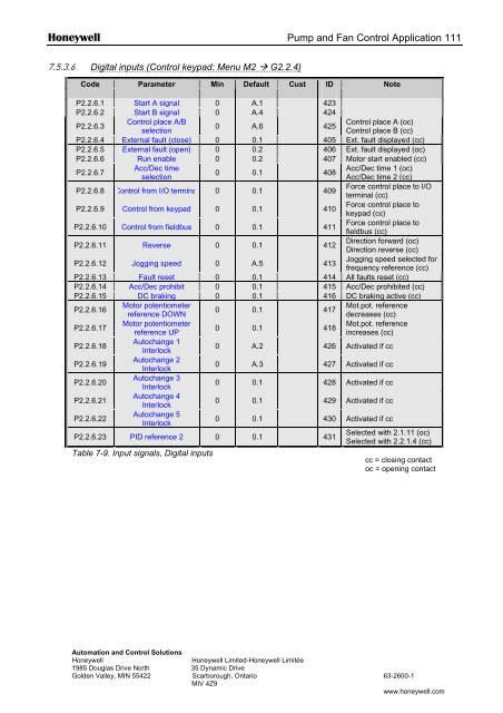 NXS Form 63-2600, Users Manual, Technical Data - CONTROL ...