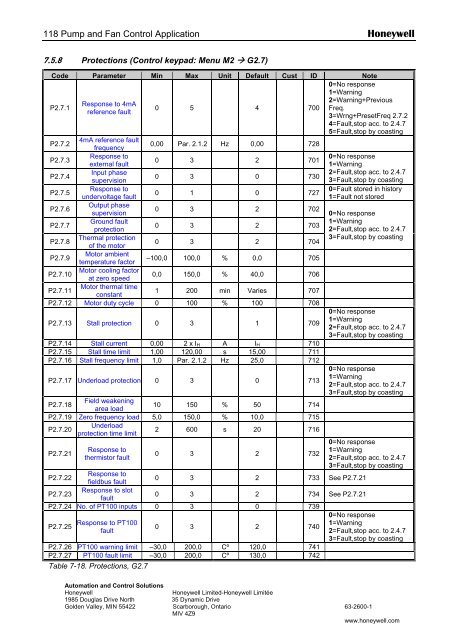 NXS Form 63-2600, Users Manual, Technical Data - CONTROL ...