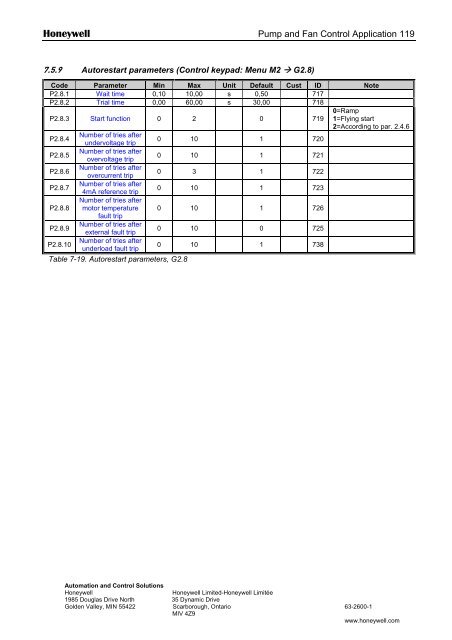 NXS Form 63-2600, Users Manual, Technical Data - CONTROL ...