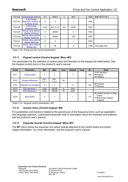 NXS Form 63-2600, Users Manual, Technical Data - CONTROL ...