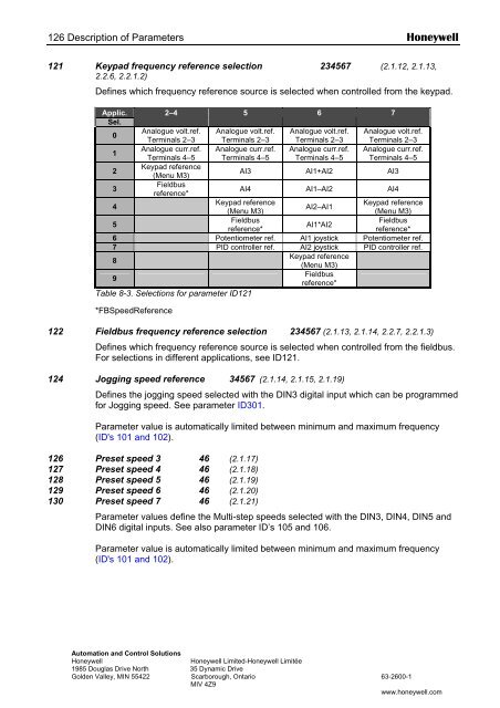 NXS Form 63-2600, Users Manual, Technical Data - CONTROL ...