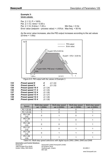 NXS Form 63-2600, Users Manual, Technical Data - CONTROL ...