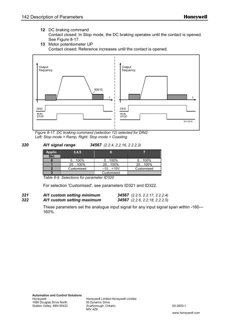 NXS Form 63-2600, Users Manual, Technical Data - CONTROL ...