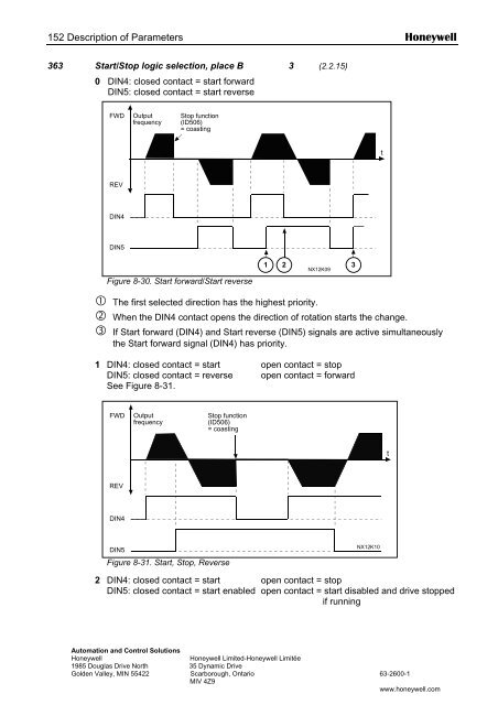 NXS Form 63-2600, Users Manual, Technical Data - CONTROL ...