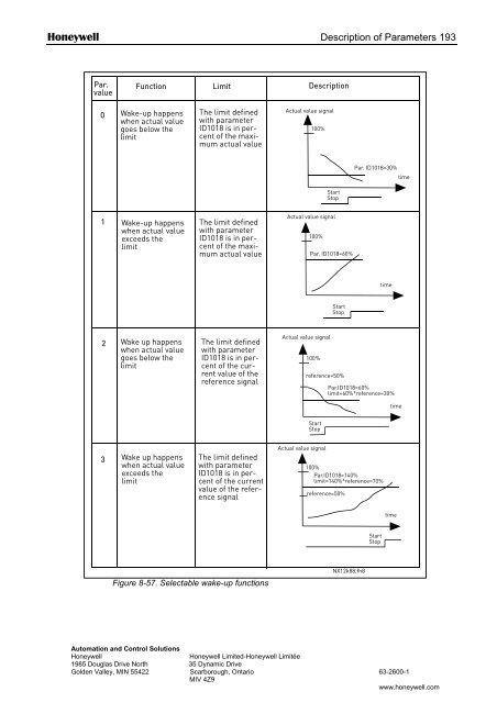 NXS Form 63-2600, Users Manual, Technical Data - CONTROL ...