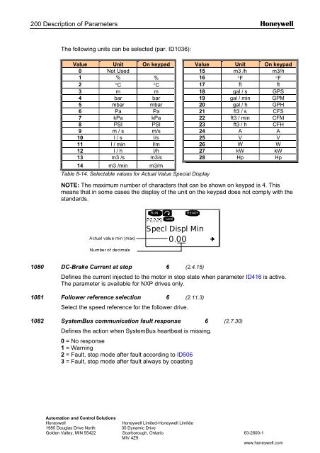 NXS Form 63-2600, Users Manual, Technical Data - CONTROL ...