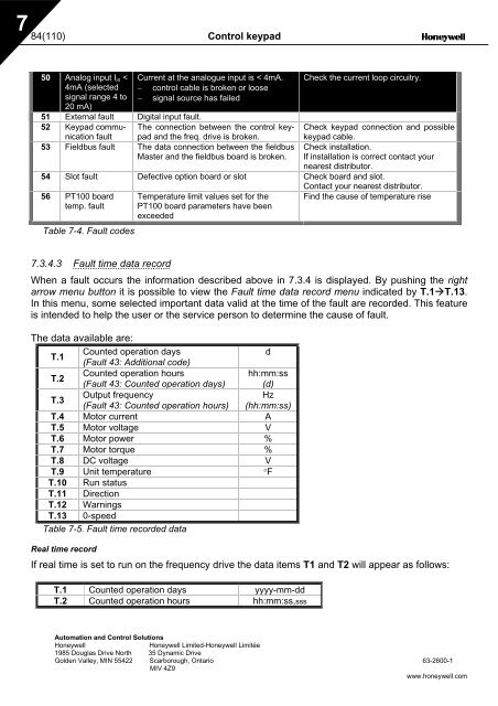 NXS Form 63-2600, Users Manual, Technical Data - CONTROL ...