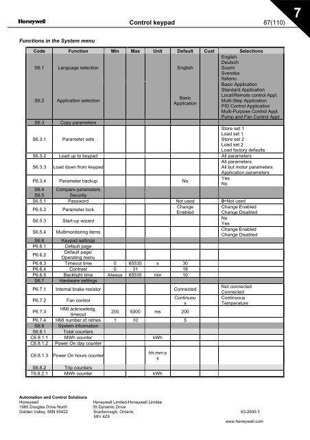 NXS Form 63-2600, Users Manual, Technical Data - CONTROL ...