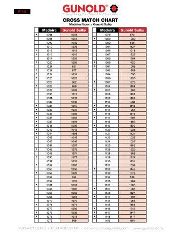 pantone numbers for sulky rayon pantone to madeira conversion chart