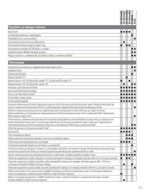 DescÃ„Âƒrcare Lista de preÃ…Â£uri curente pentru modelul BMW X5 M (PDF ...