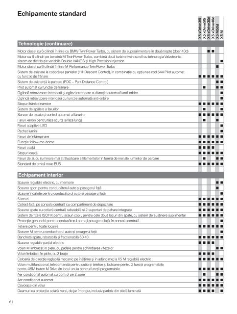 DescÃ„Âƒrcare Lista de preÃ…Â£uri curente pentru modelul BMW X5 M (PDF ...