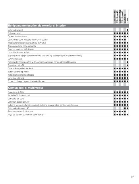 DescÃ„Âƒrcare Lista de preÃ…Â£uri curente pentru modelul BMW X5 M (PDF ...