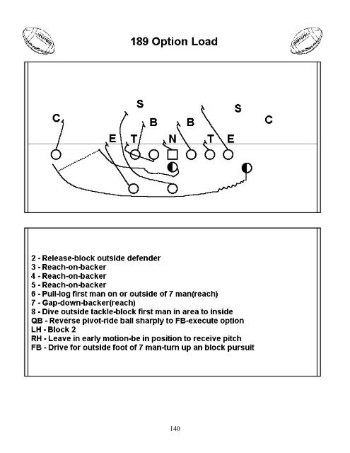 Wing-T Playbook - Gregory Double Wing