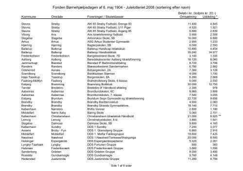 Navn JL 2008 - BÃ¸rnehjÃ¦lpsdagen