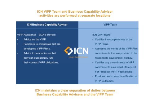 Victorian Industry Participation Policy - Aston Smith, VIPP Program ...