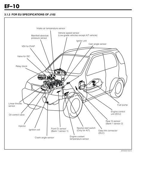 EFI SYSTEM