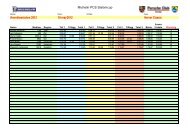 Mall fÃ¶r slalomresultat, Porsche Club Sverige