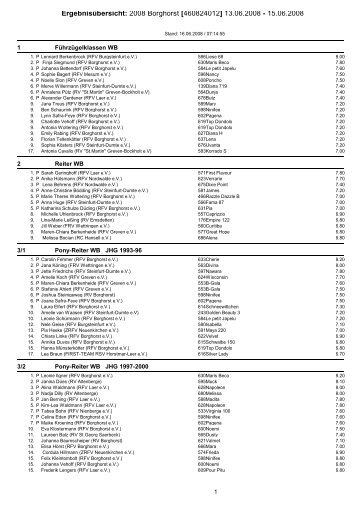 Ergebnisübersicht: 2008 Borghorst [460824012] 13.06.2008 - 15.06 ...