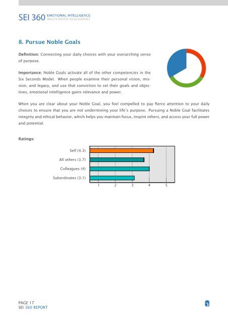 SEI 360 FEEDBACK - Six Seconds