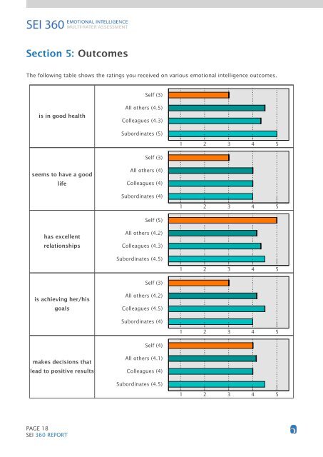 SEI 360 FEEDBACK - Six Seconds