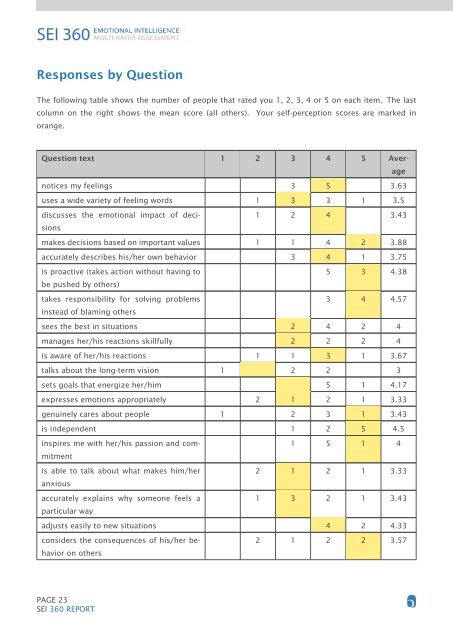 SEI 360 FEEDBACK - Six Seconds