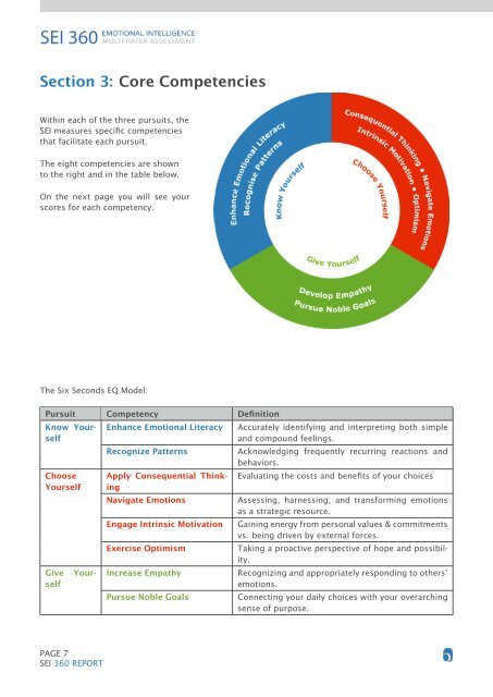 SEI 360 FEEDBACK - Six Seconds