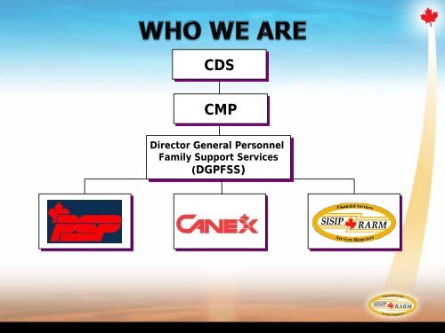 CFSP PowerPoint presentation