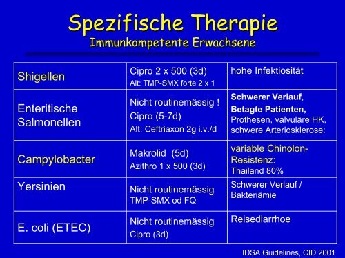 Fieber und Bauchweh - Infekt.ch