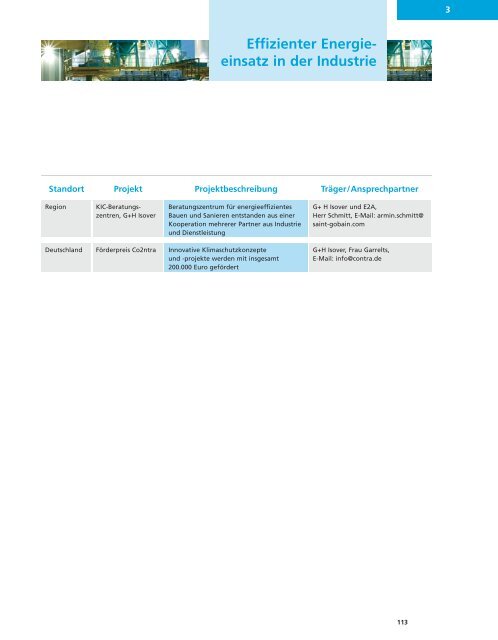 4 KSA K3 - Klimaschutz Rhein Neckar