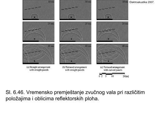 6. PROSTORNA AKUSTIKA - Fer