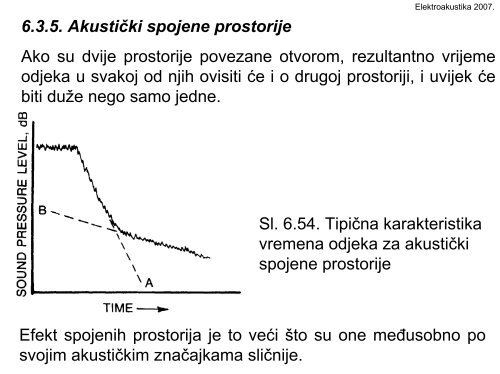 6. PROSTORNA AKUSTIKA - Fer