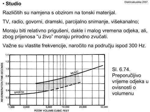 6. PROSTORNA AKUSTIKA - Fer