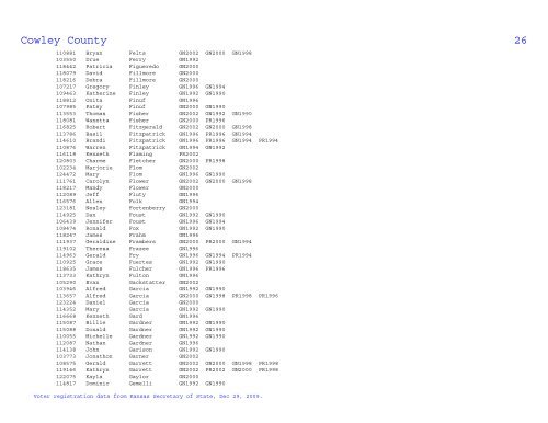 Cowley County Voter Statistical Summary from KS SOS Data, Dec ...