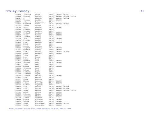 Cowley County Voter Statistical Summary from KS SOS Data, Dec ...