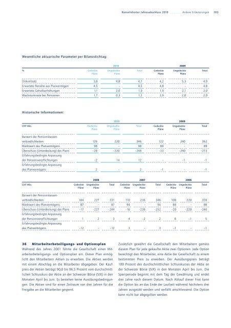 KONTRAKTLOGISTIK - Kuehne + Nagel