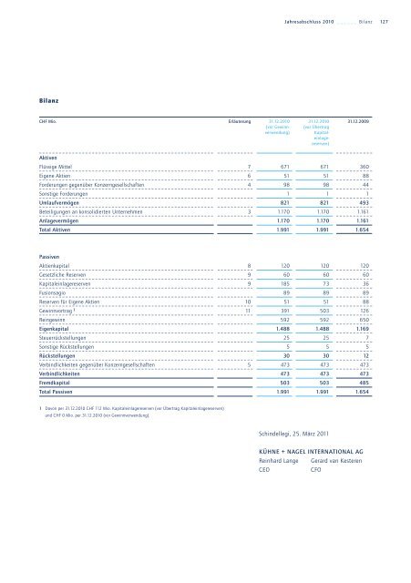 KONTRAKTLOGISTIK - Kuehne + Nagel