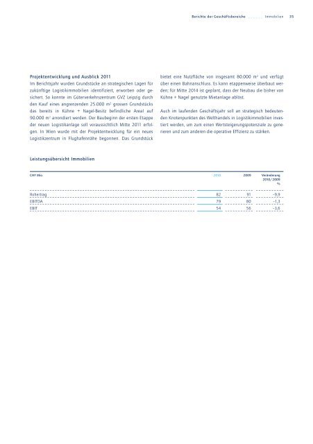 KONTRAKTLOGISTIK - Kuehne + Nagel