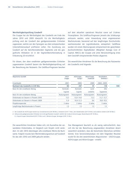 KONTRAKTLOGISTIK - Kuehne + Nagel