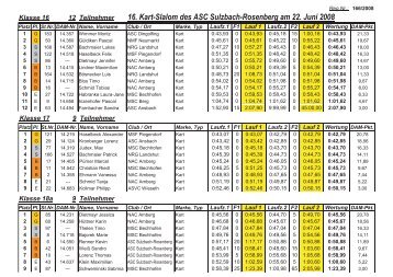 Ergebnisliste - ASC Sulzbach-Rosenberg