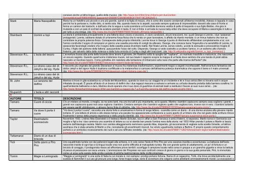 Scarica la lista con la descrizione dei contenuti - pdf - Bibliomedia