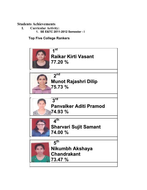 1 Raikar Kirti Vasant 77.20 % 2 Munot Rajashri Dilip 75.73 % 3 ...